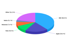 9. 시각적 왜곡 - 3D 왜곡 효과
