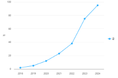 보안인증 획득 SaaS 수