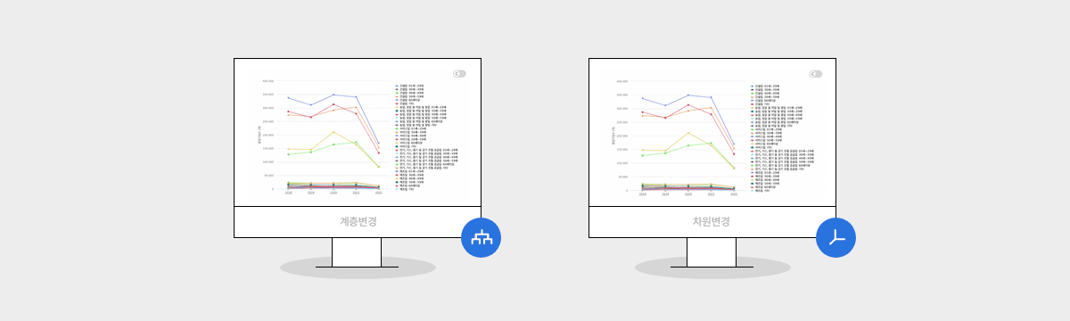 차원변경/계층변경