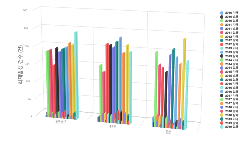 피타그래프 레드